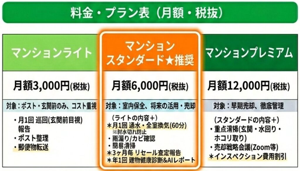 マンション料金プラン