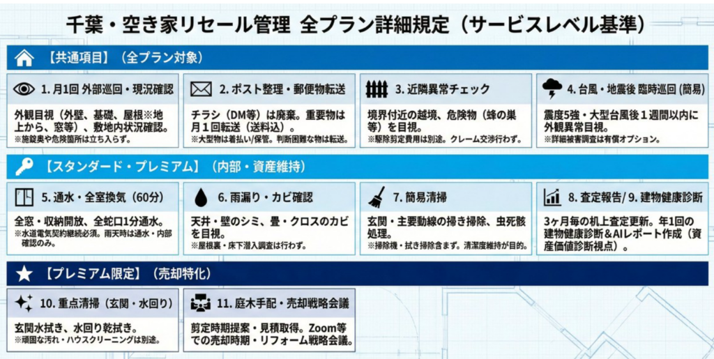 全プラン詳細規程の画像