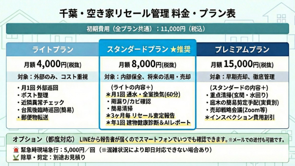 料金・プラン表の画像